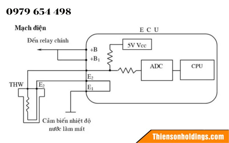 Cảm biến nhiệt độ nước làm mát