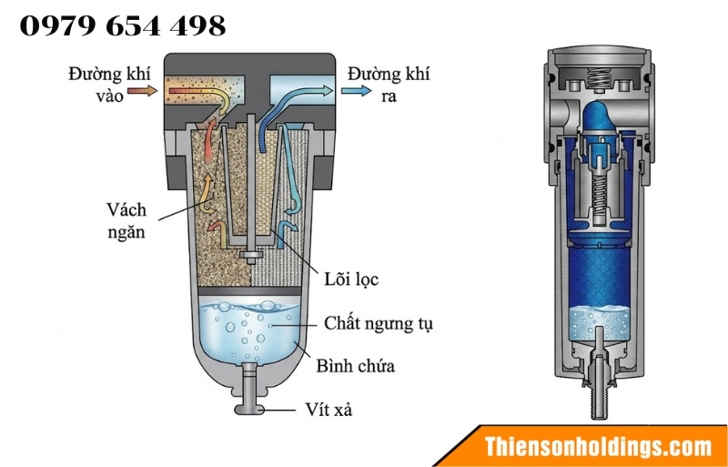 Cơ cấu nâng hạ