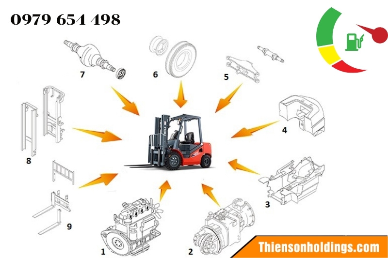 Định mức tiêu hao nhiên liệu xe nâng