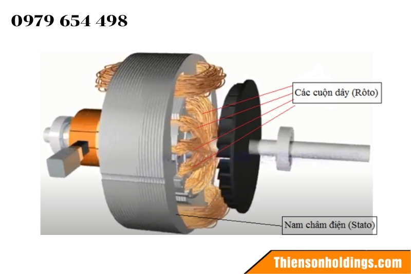 Động cơ điện là gì