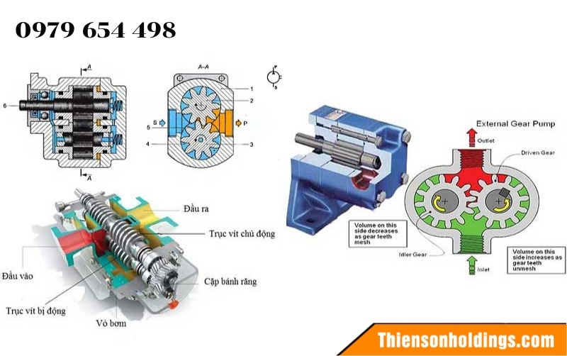 Động cơ thủy lực là gì