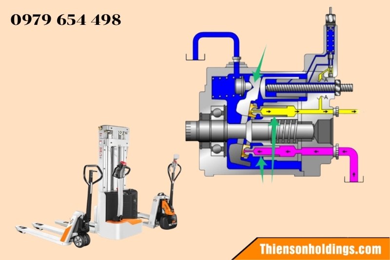 Động cơ thủy lực là gì