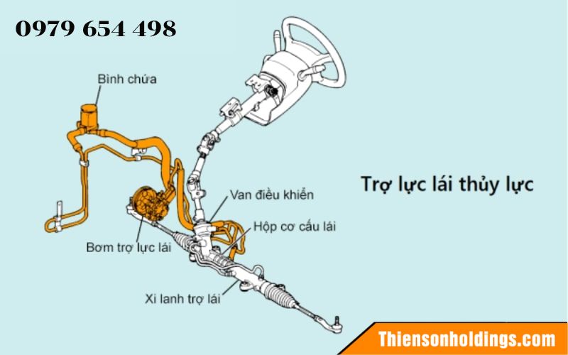 Hệ thống lái trợ lực thủy lực