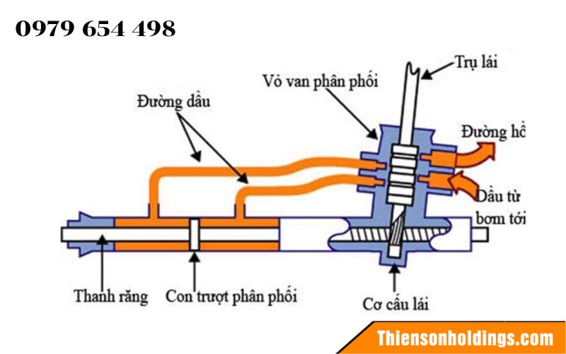 Hệ thống lái trợ lực thủy lực